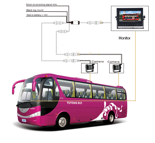 autobusový cúvací systém kamery HD