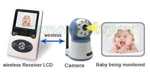 moniteur pour bébé avec caméra