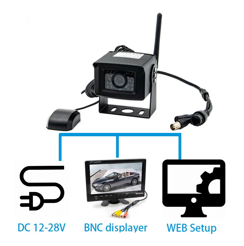 Wifi 4G kamera do auta sledovanie cez mobil alebo PC