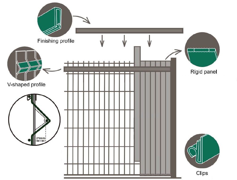 PVC vypln do plotu vertikálna PLASTOVÁ VÝPLŇ PRE PLETIVÁ A PANELY