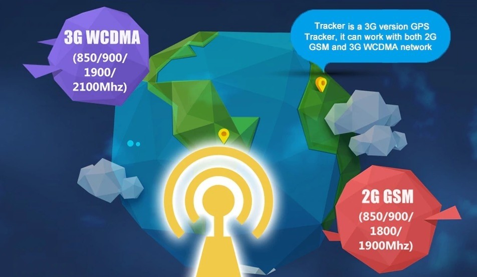 vysokorýchlostný prenos dát 3g WCDMA tracker