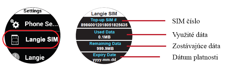 LANGIE 1GB SIM dátová