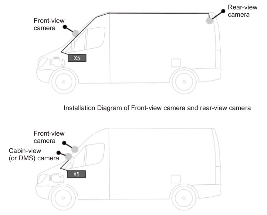 scenáre použitia kamerového systému do auta profio x5