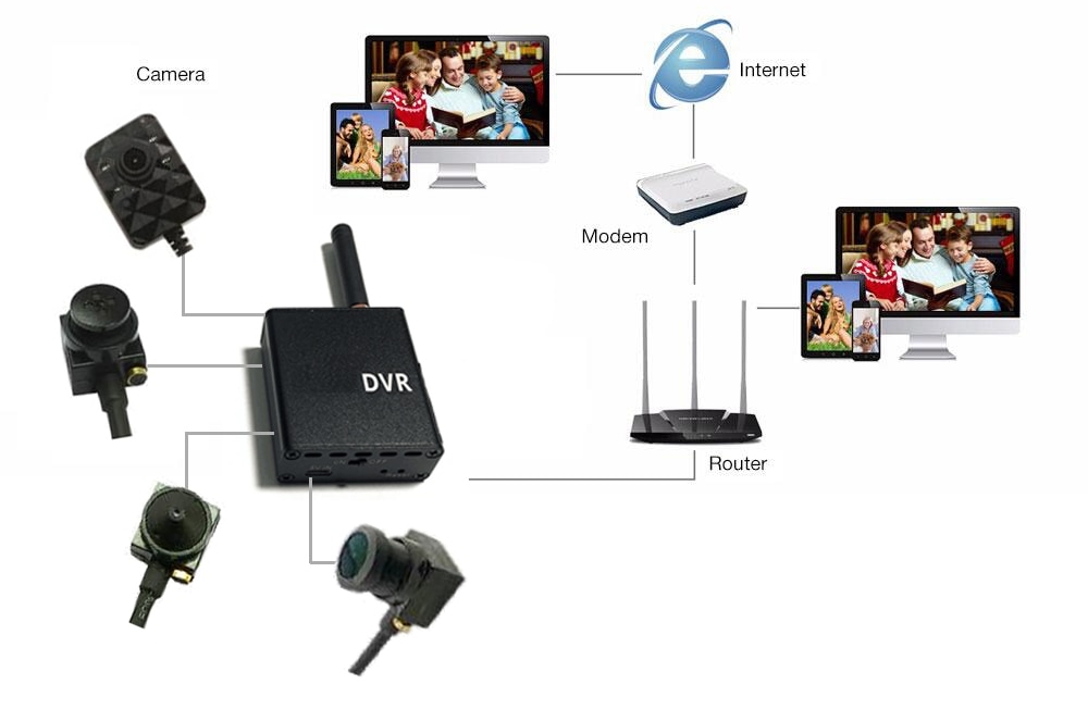 wifi pinhole set dvr kamery schema pripojenie