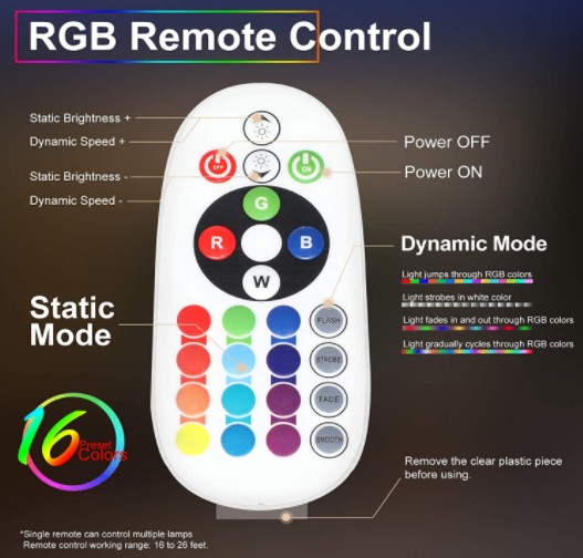 ovládač RGB farieb