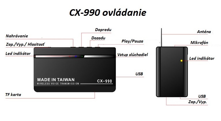 Cx-990 ovládanie