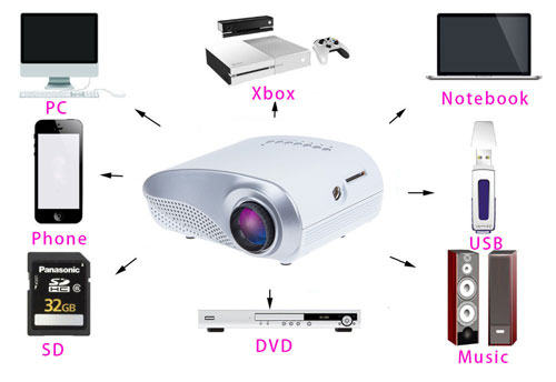 mini video projektor
