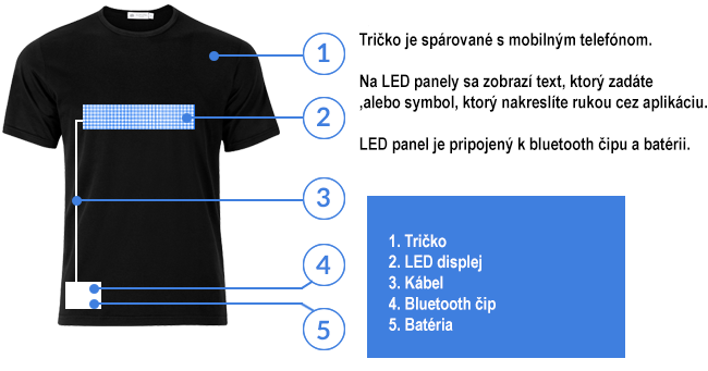 Tričko s LED bluetooth displejom